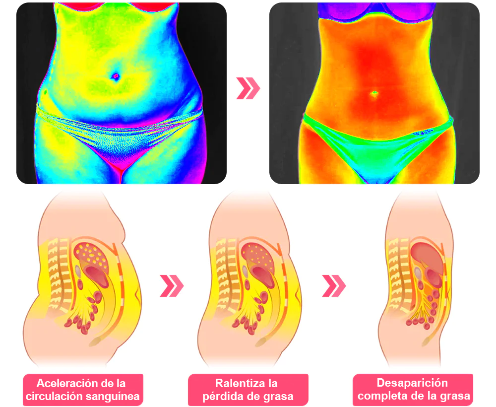𝑷𝑬𝑨𝑹𝑳𝑴𝑶𝑶𝐍® Pantalones Cortos 💕💕Moldeadores Reparadores de Fibra Iónica de Seda Helada 👨⚕️Quema de grasa, reafirmación de la piel, promoción de la circulación y el drenaje linfático para una salud holística