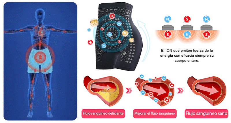 𝑷𝑬𝑨𝑹𝑳𝑴𝑶𝑶𝐍® Pantalones Cortos 💕💕Moldeadores Reparadores de Fibra Iónica de Seda Helada 👨⚕️Quema de grasa, reafirmación de la piel, promoción de la circulación y el drenaje linfático para una salud holística
